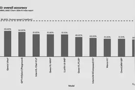 梁 正｜新兴技术视域下的人工智能善治——发展现状、风险挑战与治理思路图片