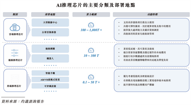 210亿，深圳AI芯片龙头冲刺港交所！