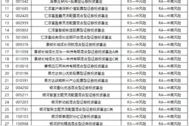 建行上调部分代销基金风险等级，购买门槛抬高释放什么信号？图片