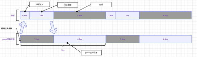 鲲鹏BoostKit技术速递 | 损耗大降！鲲鹏虚拟化硬核升级，性能直逼物理机