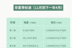 官方回答！你关心的电费问题都在这里图片