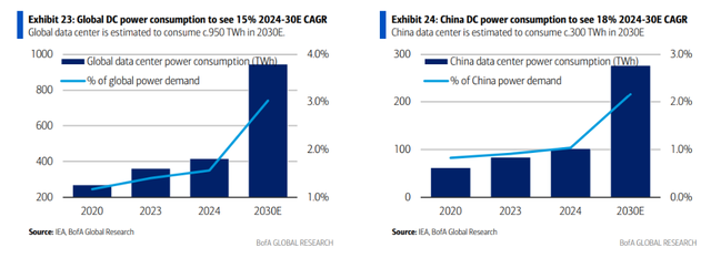 电力、散热、金属及工程建设，中国AI数据中心的“非IT基建”将是个8000亿的大市场