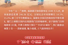 闽人智慧丨3100万人次 246.56亿元，福建“五一”人财两旺！图片