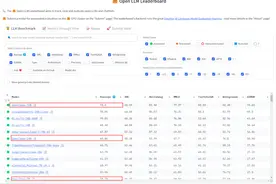 超越LLama2，通义千问登顶HuggingFace开源大模型排行榜榜首图片