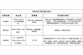 “十一”假期高速免费  泉州辖区这些路段、时段易拥堵图片