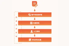 大众点评《评价透明度报告》发布，公开评价审核“四道防线”图片