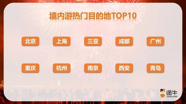 国庆中秋出游趋势预测：赏秋主题游热度高，南京位列热门目的地第八