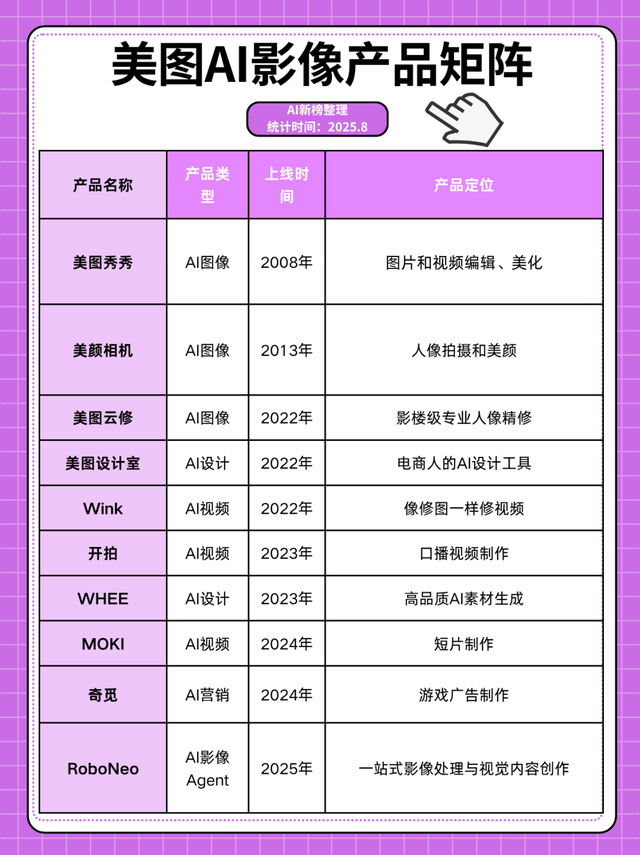 美图怎么悄悄成了爆款AI应用制造工厂