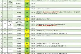 【重要提醒】受天气原因影响，黑龙江省部分高速封闭限行图片