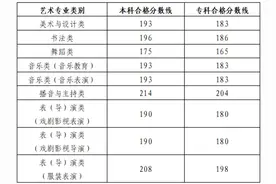 山东省2025年普通高校招生艺术类专业统考合格分数线出炉图片