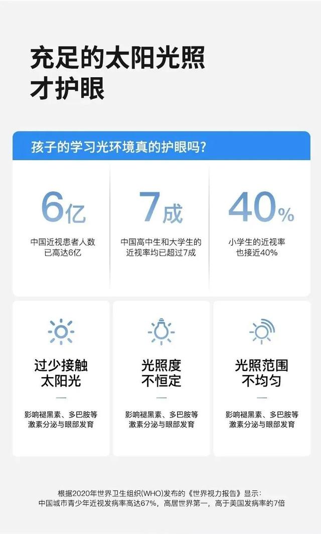 价格大跳水！去年买大路灯的我哭惨了……