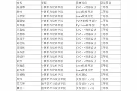 大连东软信息学院在“蓝桥杯”大赛中斩获国奖19项！省奖247项！图片