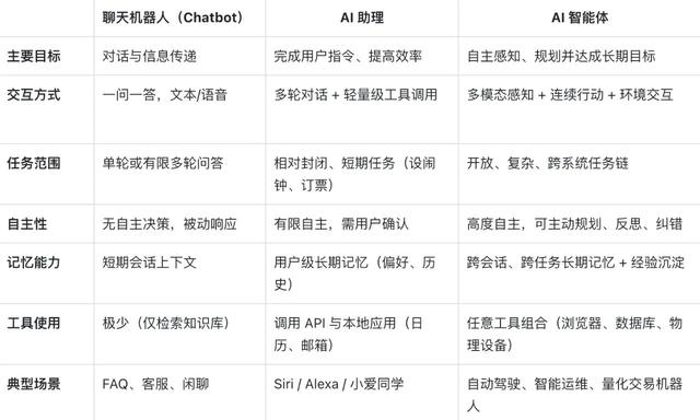 智能体榜第一，纳米 AI 凭什么