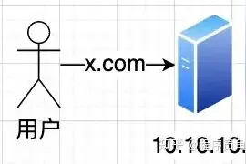 什么是负载均衡？图片