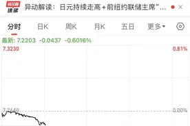 人民币突然飙升！在岸人民币涨超500点，离岸人民币一度涨逾600点，发生了什么？图片