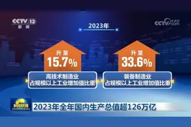 2023年全年国内生产总值超126万亿图片