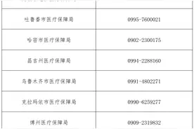 新疆公布8例定点零售药店违法违规使用医保基金案例图片