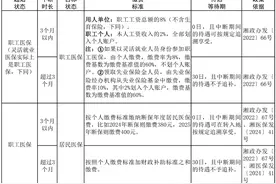 @参保人，事关“医保状态转换”，知识大全来了！图片