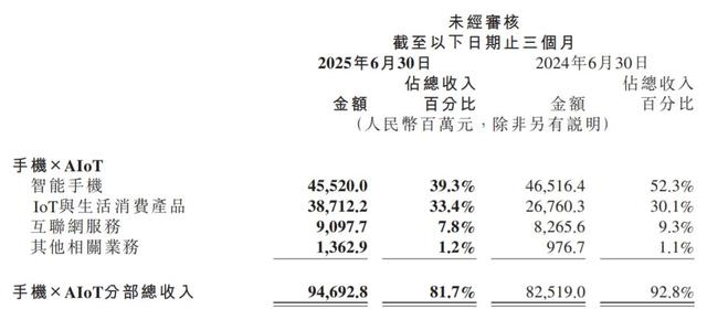 一份财报，两个小米