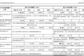 朗泰通科技IPO背后的客户、供应商疑点图片