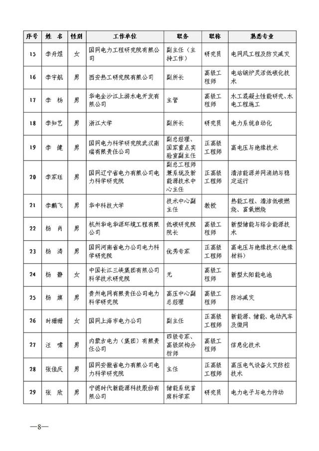 111位！这项年度获奖名单公示