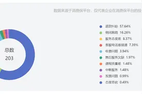 被曝停发工资、倒闭跑路，少儿编程教培童程童美疑似爆雷！超20万学生编程梦碎？图片