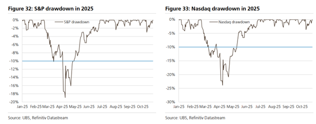 “AI泡沫”刷屏！2000年的“科网泡沫”有哪些见顶信号，“顶部”走势是怎样的？
