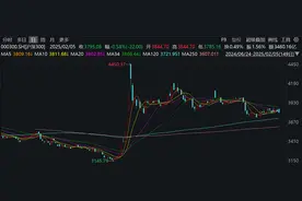 私募证券投资基金存续规模同比减少，多家机构看好A股后市表现图片