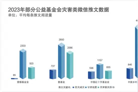 提高基层防灾减灾能力：从提升公众意识做起图片