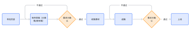 浅谈AI能力封装到业务系统的经验