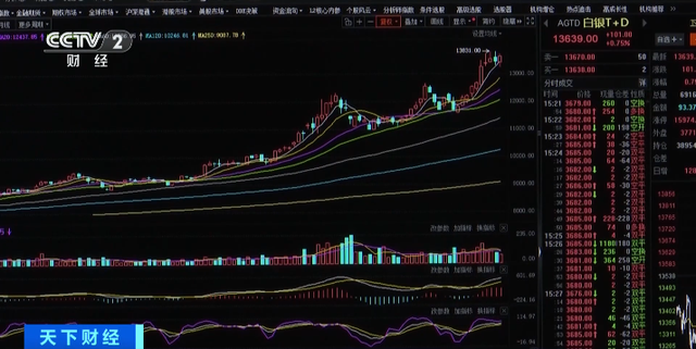 深圳：水贝市场白银投资趋于理性