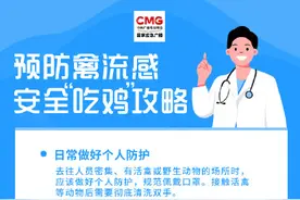 女子去菜市场后感染罕见“禽流感”图片