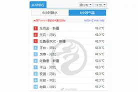 北方多地“热力爆表”，河北成为40℃酷热集中区，专家称本轮高温仍可能持续3至5天图片