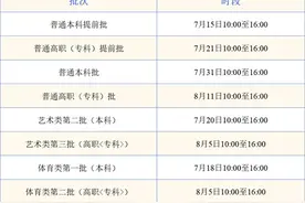 安徽高考分数线出炉 6月29日开始志愿填报图片