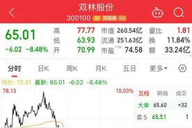 77.77元！A股刷屏图片