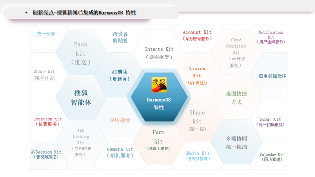 HarmonyOS创新赛的“创新答卷”：致创新，解锁开发者x App的新可能