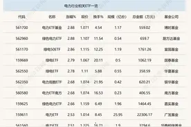 行业ETF风向标丨电力板块全线上涨，10只电力ETF半日涨幅超2.5%图片