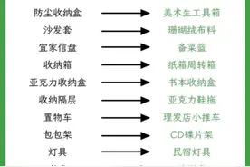 这种“平替”千万要“拔草”！图片