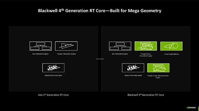 微星GeForce RTX 5080超龙SOC显卡评测：实力出众的“西装暴徒”
