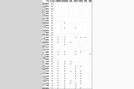 同样一瓶酱油，为什么价格能差5倍？背后真相……图片