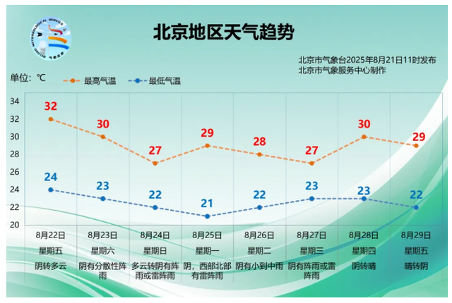 北京升级启动全市防汛三级应急响应，5区地质灾害风险较高！预计降雨时段