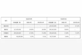 72岁“零售女王”转身：“便利店第一股”易主，国资入主红旗连锁图片
