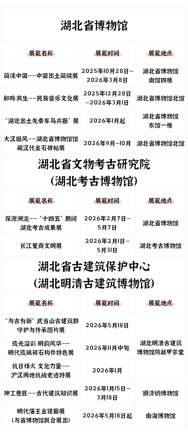 抢先收藏！2026湖北全省博物馆展览安排出炉