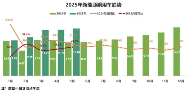 新能源二手车市场为什么彻底爆发