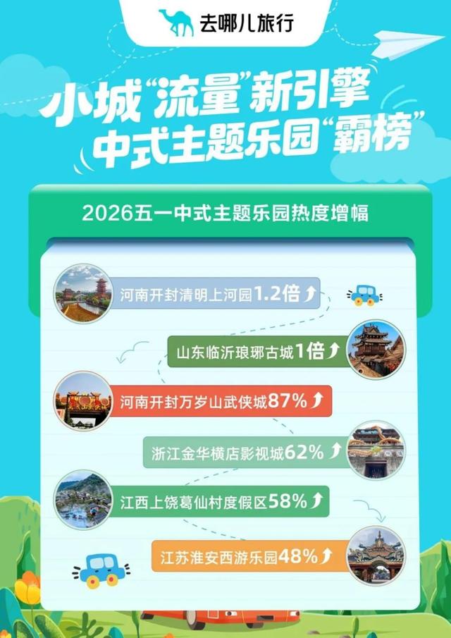 15亿人次“挤爆”五一，旧旅游逻辑终于“死透”了
