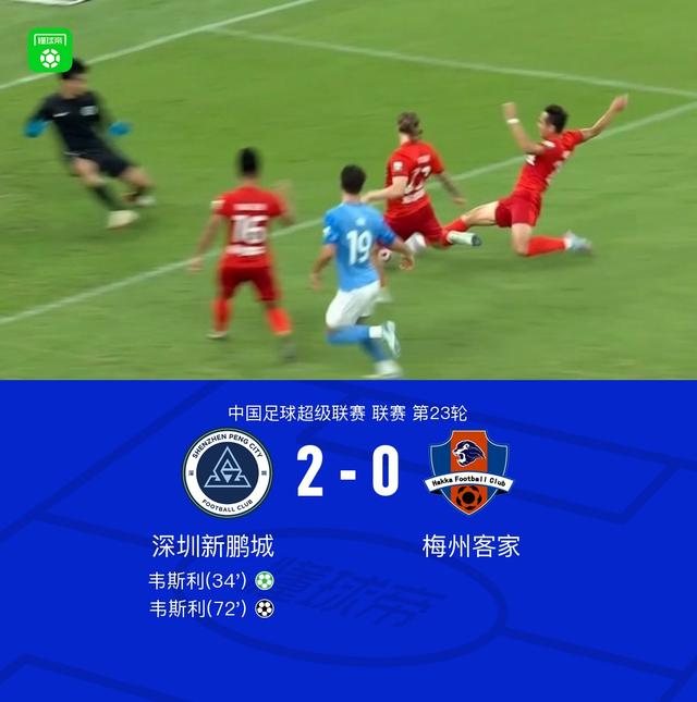 新鹏城2-0梅州 韦斯利双响