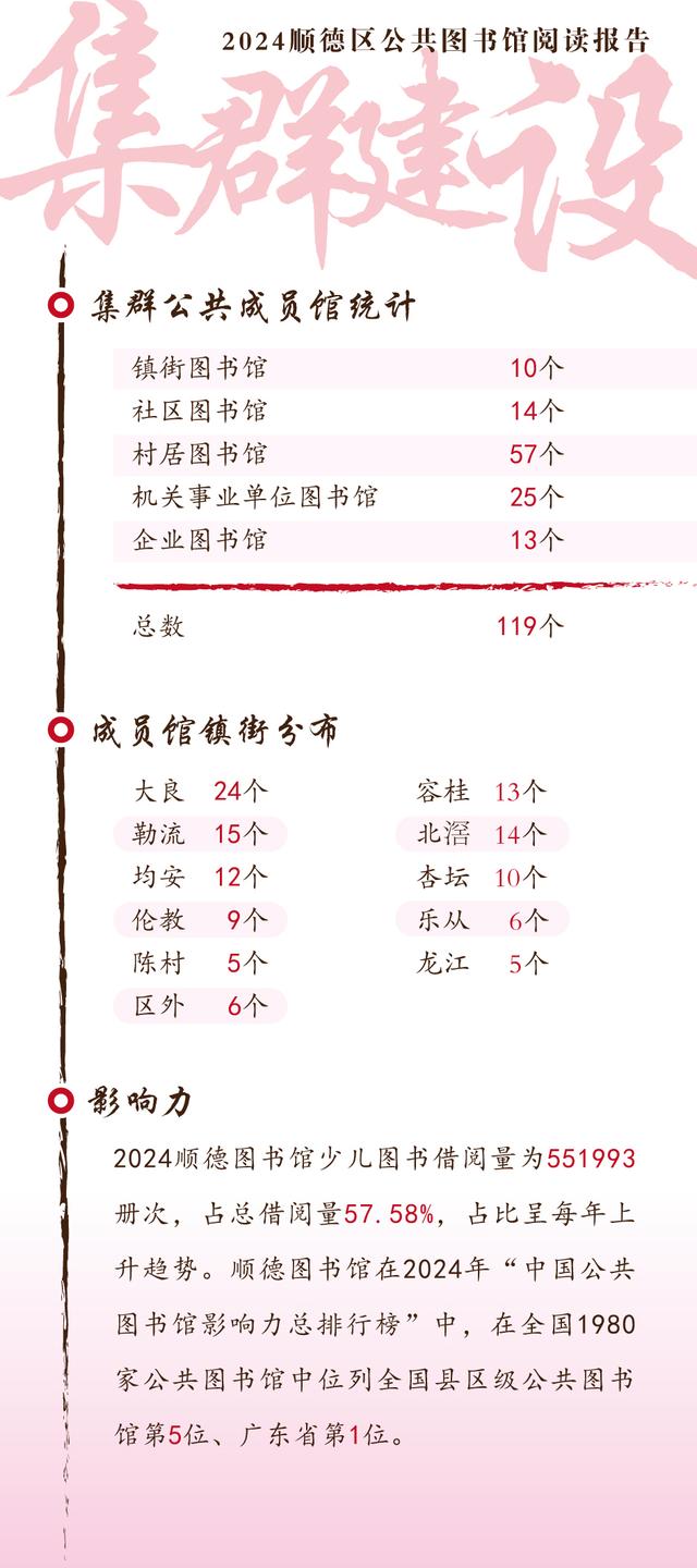 @顺德读者，书签里“藏”了阅读报告