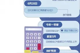 日元贬值势头持续图片