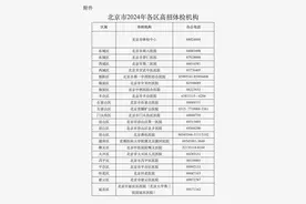 3月10日开始！北京2024高招体检须知来了图片