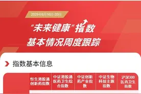 创新药板块本周回调，关注恒生创新药ETF（159316）、创新药ETF易方达（516080）等产品投资机会图片